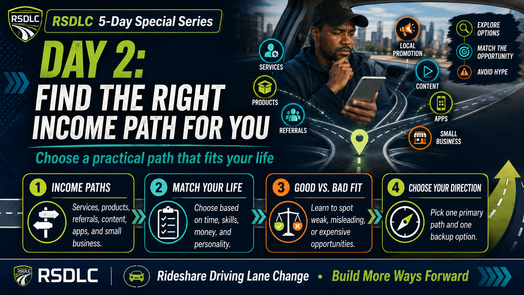 Day 2: Find the Right Income Path for You