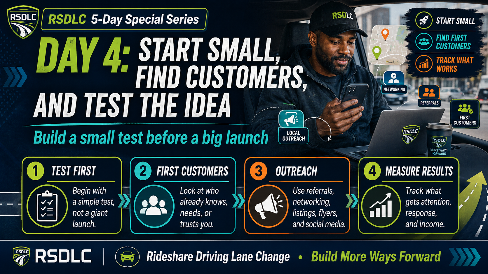 Day 4: Start Small, Find Customers and Test the Idea